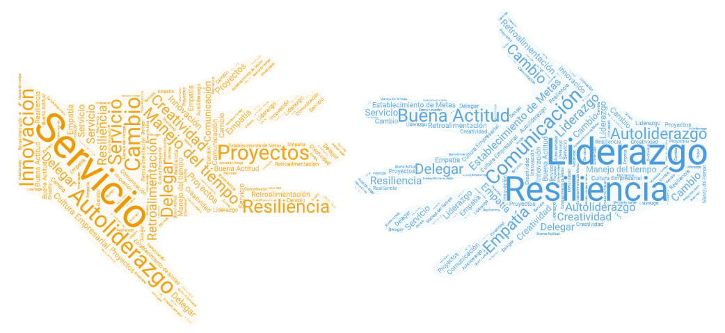 Habilidades esenciales de liderazgo 2