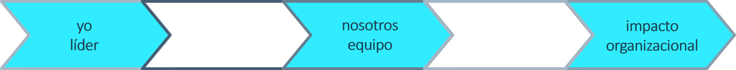 Lider de Admirar escuela de liderazgo colombia Lider de Admirar escuela de liderazgo colombia