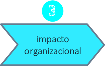 cursos habilidades blandas colombia 6 cursos habilidades blandas colombia